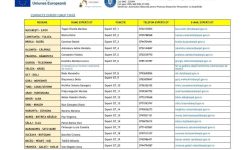 Program național TECH ASSIST