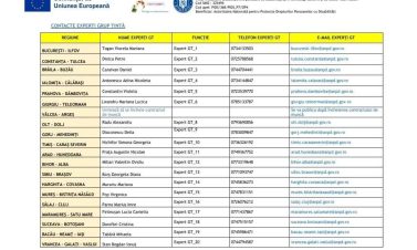 Program național TECH ASSIST