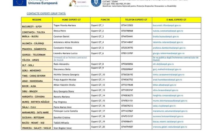 Program național TECH ASSIST
