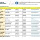 Program național TECH ASSIST